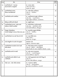 Type 1 Diabetes Gujarati Book Charitable Trust Dr J L