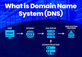 Why Is The Domain Name System Dns Important How To Memorize Things Dns System