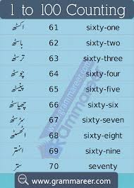 Urdu Counting 1 To 100 Ginti In 2020 Learn English 1 To 100 Urdu