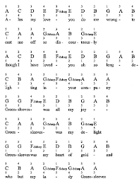 Greensleeves , also known as what child is this, is the first truly beautiful song most this free piano sheet music pdf for beginners has a popular history as a fiddle & guitar tune. Greensleeves For Piano Notes Fingerings