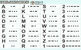 Kumpulan soal pupk pramuka terlengkapkumpulan soal pupk pramuka terlengkap. Sandi Morse Pramuka Sejarah Contoh Soal Dan Tabel Morse Cute766
