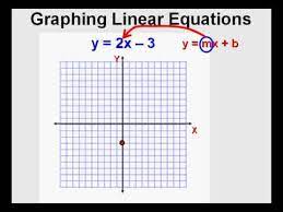 Graphing Linear Equations - Youtube