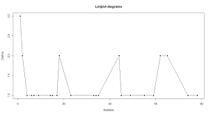 We did not find results for: Dazniai Ir Diagramos Gpaukstaite