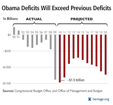 budget 2011 past deficits vs obamas deficits in pictures