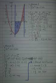 9:25:00 pm materi matematika ekonomi 1 (integral) no comments. Soal Dan Pembahasan Integral Tertentu Luas Daerah Yang Dibatasi Kurva 1 5 Istana Mengajar
