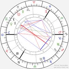 Robert Pattinson Rob Pattinson Birth Chart Horoscope Date