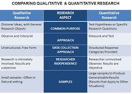 Research Methodologies