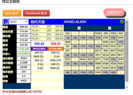 © 由 頭條日報 提供 時代天使場外交易價曾見260元，較招股價上限漲逾五成，每手帳面可賺17400元. Hqq5vywyigybim