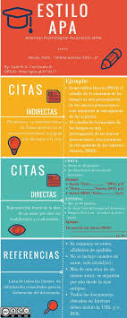 Como Citar En Apa Explicado Paso A Paso Normas Apa Metodologia De La Investigacion Como Citar Libros