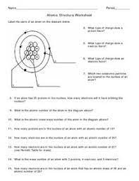 Check spelling or type a new query. Atomic Structure Bohr Model Lesson Plans Worksheets