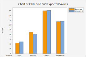 Select The Graphs For Chi Square Goodness Of Fit Test Display Tab Minitab Express