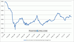 Dry Bulk Weekly October 4 2010 Tainted Alpha