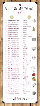 Cool Wedding Gifts By Year Wedding Anniversary Gift List Wedding Anniversary Year Anniversary Gifts