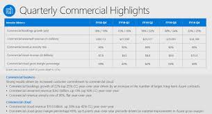 Top Cloud Providers 2019 Aws Microsoft Azure Google Cloud