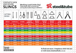 chain sling load charts steel tube