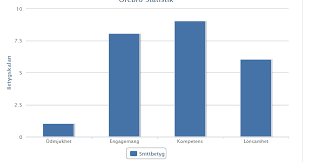 Change Color Of Bars Depending On Value In Highchart Bar