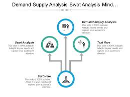 The simple diagram here allows us to consider the most important insight from demand and supply analysis, which is how people coordinate their decisions by. Demand Supply Analysis Swot Analysis Mind Mapping Leadership Development Cpb Powerpoint Presentation Designs Slide Ppt Graphics Presentation Template Designs