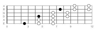 pentatonic scales guitar lesson world