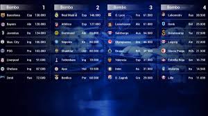 As seguintes formação entraram directamente na fase de grupos: Ya Estan Los Cuatro Bombos De La Champions El Coco Es Ingles As Com