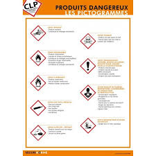 Des pictogrammes sont apposés sur les produits chimiques purs et mélangés en fonction de leur d'autant plus que ces neuf nouveaux pictogrammes sont associés à 16 classes de danger physique. Poster Clp Identifier Les Produits Dangereux Explication Des Pictogrammes