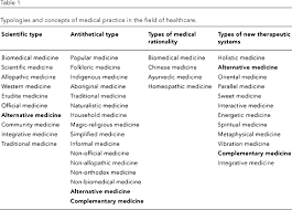 Complementary And Alternative Medicine In Brazil One Concept Different Meanings