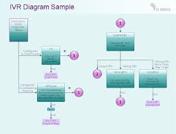 Interactive Voice Response Diagrams Design Element Ivr