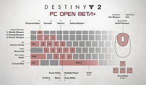Controlling people s computers fortnite. Destiny 2 Pc Open Beta Controls Other Things To Know