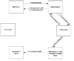 If you have the receipt: Bank Transfer Refunds