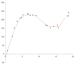 Loess Smoothing In Excel Peltier Tech Blog