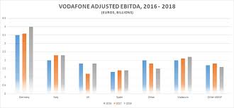 Vodafone Where Next For The European Telecoms Giant Ig En