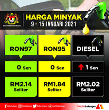 Di antara penentu turun naik harga minyak petrol dan diesel minggu ini di malaysia adalah faktor harga minyak mentah dunia terkini. Media Selangor Info Harga Minyak Mingguan 9 Januari Facebook