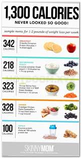Pin On Healthy Food List