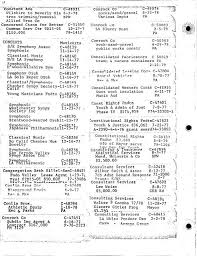 Allied health products inc., gardena, ca. Nm 11 Early Notification System