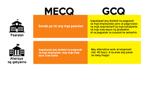 Maybe you would like to learn more about one of these? Gabay Sa Mecq Gcq At Mgcq Manila Today