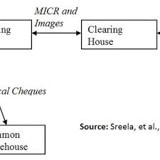 You deposit a cheque you have received into your nab account; Pdf Understanding The Electronic Cheque Clearing System In Ghana