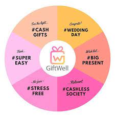 What Are You Up To Tonight Doing Some Life Admin Think About Letting Giftwell In To Be The Way You Do Events And Manage Cas Life Savers Cash Gift Kids Party