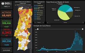 If you are planning meetings and trips, our site is valuable to see. Covid 19 Portugal Update 23 December The Portugal News