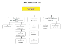 Basic Flowchart Template Word Flow Chart Free Download Basic