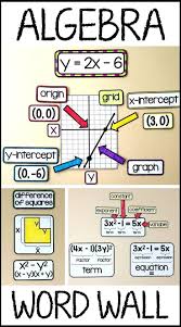 With References For Slope Y Intercept X Intercept Origin Grid Graph Table X And Y Axis Domain And Algebra Word Walls Math Word Walls Algebra Classroom