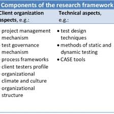 Comp empowers community governance — it isn't a fundraising device or investment opportunity. Pdf An Initial Proposal For A Test Governance Framework In Business Organizations
