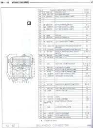 196 best images about jeep mods on pinterest. 87 Jeep Yj Wiring Diagram 87 Yj Bulkhead Wiring Diagram Http Www Jeepforum Com Forum F12 1993 Jeep Yj Jeep Wrangler Jeep Cherokee Sport