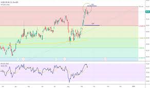 Gl Stock Price And Chart Nyse Gl Tradingview