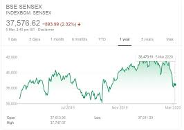 This crash download is monotonous and always happens but as the. Coronavirus Effect Us Indian Stock Markets Crash Crypto Spikes
