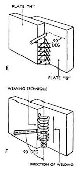 Vertical Stick Welding Welding Tips Welding Welding Rods