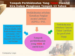 Foto kopi sah sk pengangkatan jabatan struktural terakhir dan surat pernyataan pelantikan. Kementerian Kerajaan Tempatan Dan Perumahan Sabah Kktp Taklimat