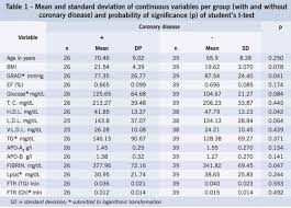 Aortic Stenosis And Coronary Disease Analysis Of Risk Factors