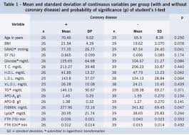 aortic stenosis and coronary disease analysis of risk factors