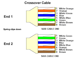 So just check your cable on both end and make sure it matches the diagram. Dc 7768 Crossover Cable Cat 6 Cable Wiring Diagram Crossover Cable Wiring Schematic Wiring