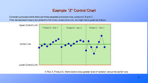 Low Volume Short Production Runs Statistical Process