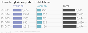 House Burglaries Reported In Emalahleni